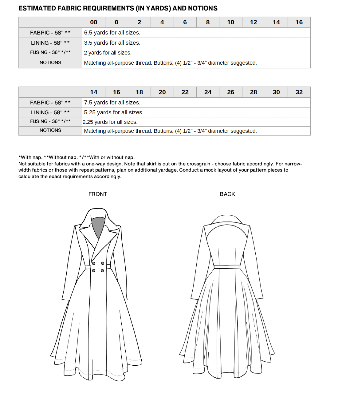 Estimated Fabric Requirements for Academia Dress