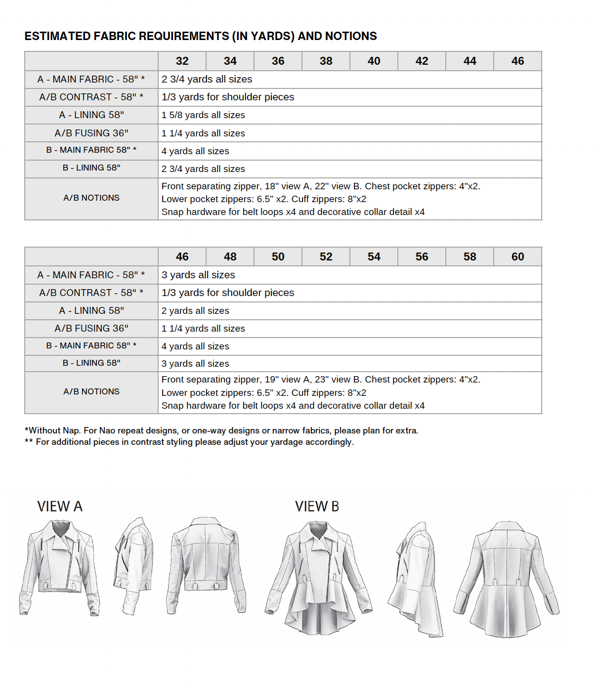 The Midnight Moto Jacket Sewing Pattern PDF | Gunnar Deatherage