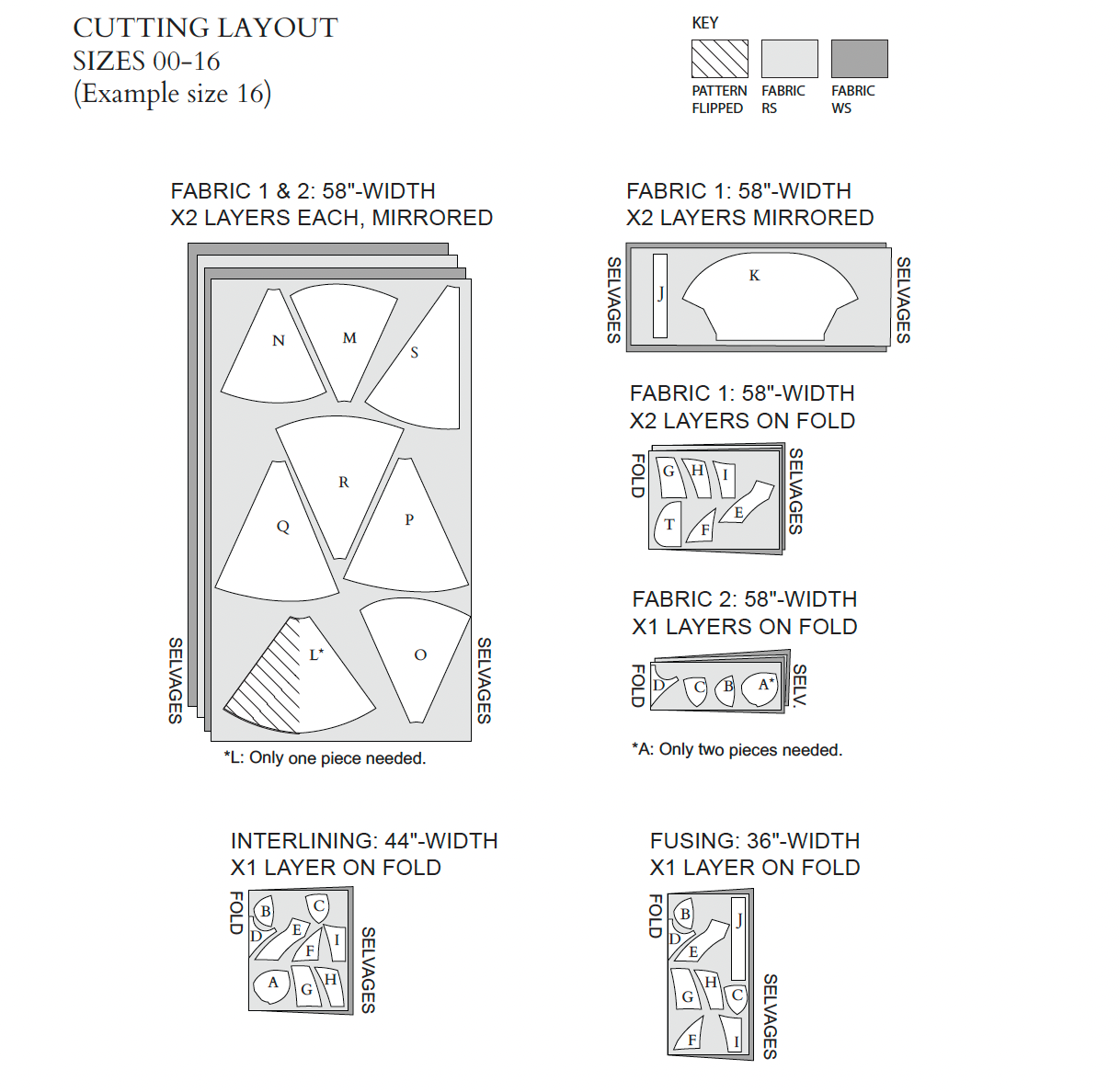 The Sweet Heart Dress Sewing Pattern PDF | Gunnar Deatherage
