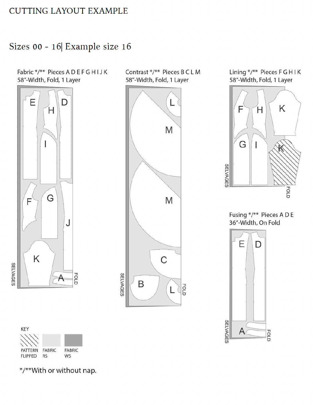 The Fleur Coat Sewing Pattern PDF | Gunnar Deatherage