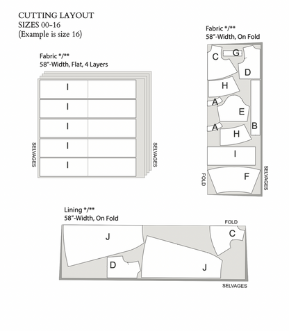 The Midsummer Dress Sewing Pattern PDF | Gunnar Deatherage